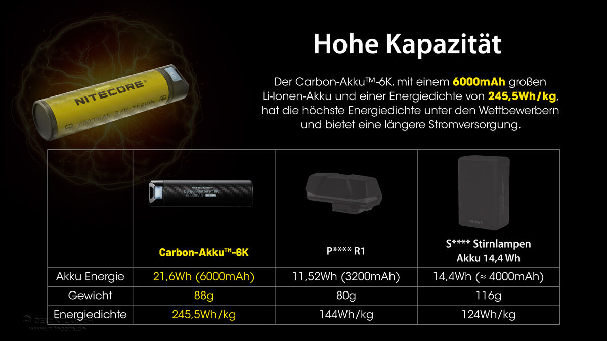 Nitecore Powerbank Carbon Battery 6K 6000mAh Nitecore Powerbank Carbon Battery 6K 6000mAh