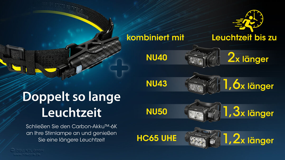 Nitecore Powerbank Carbon Battery 6K 6000mAh Nitecore Powerbank Carbon Battery 6K 6000mAh